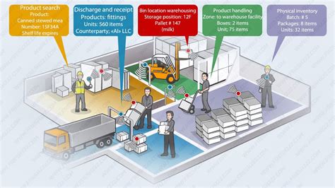 best rfid system for warehouse|rfid warehouse inventory system.